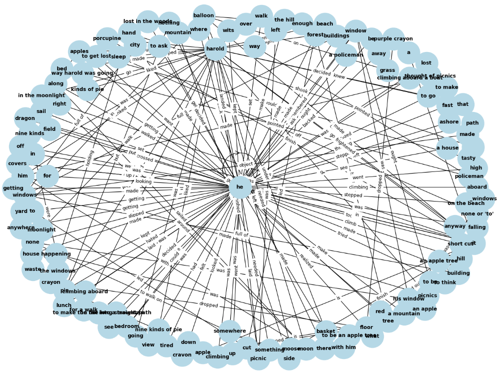 Beyond the Black Box: Toward Transparent AI for Computational Text Analysis in the Digital Humanities