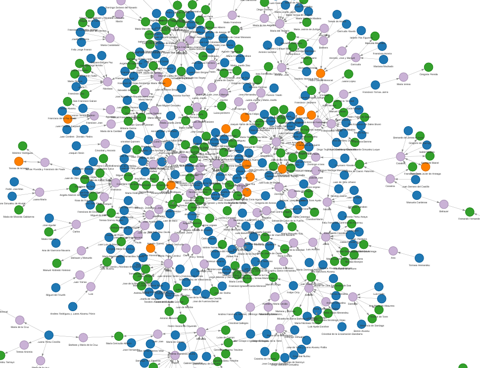 Database Escrituras Protocolos 1640 a 44 y 50 and 1730 a 1733